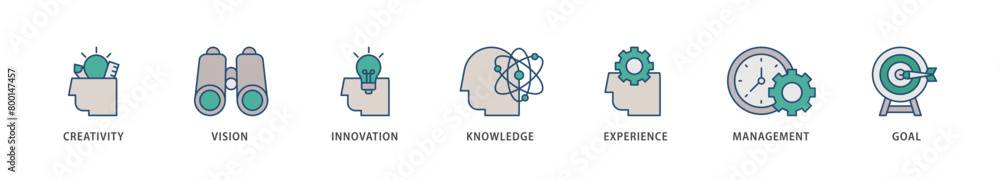Achieve results icons set collection illustration of creativity, vision, innovation, knowledge, experience, management and goal icon live stroke and easy to edit Achieve results icons set collection illustration of creativity, vision, innovation, knowledge, experience, management and goal icon live stroke and easy to edit