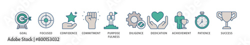 Perseverance icons set collection illustration of goal, focused, confidence, commitment, purposefulness, diligence, dedication, achievement icon live stroke and easy to edit 