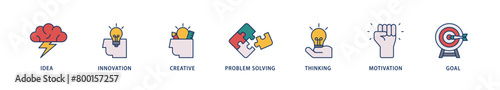 Creativity icons set collection illustration of idea, innovation, creative, problem solving, thinking, motivation, goal icon live stroke and easy to edit 