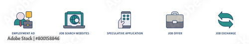 Find a job icons set collection illustration of employment ad, job search websites, speculative application, job offer and job exchange icon live stroke and easy to edit 