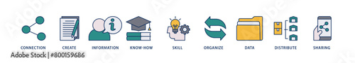 Knowledge icons set collection illustration of education, think, development, study, potential, brainstorm, and creative icon live stroke and easy to edit 