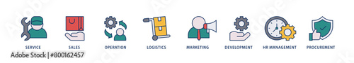 Value chain icons set collection illustration of service, sales, operation, logistics, marketing, development, hr management, procurement icon live stroke and easy to edit 