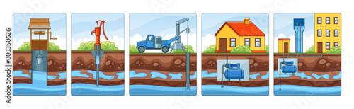 Progression Of Water Extraction Methods, From A Simple Well With A Bucket To An Industrial Pump System