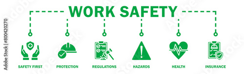 Work safety banner web icon vector illustration for occupational safety and health at work with safety first, protection, regulations, hazards, health, and insurance