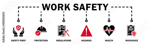 Work safety banner web icon vector illustration for occupational safety and health at work with safety first, protection, regulations, hazards, health, and insurance