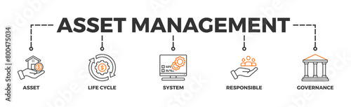 Asset management banner web icon vector illustration concept with icon of asset, life cycle, system, responsible and governance