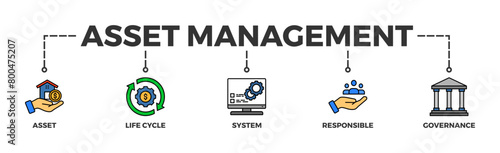Asset management banner web icon vector illustration concept with icon of asset, life cycle, system, responsible and governance