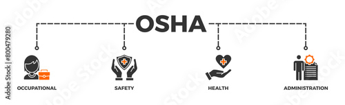 OSHA banner web icon vector illustration concept for occupational safety and health administration with an icon of worker, protection, healthcare, and procedure