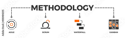 Methodology banner web icon vector illustration concept with icon of agile, scrum, waterfall and kanban