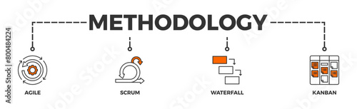 Methodology banner web icon vector illustration concept with icon of agile, scrum, waterfall and kanban