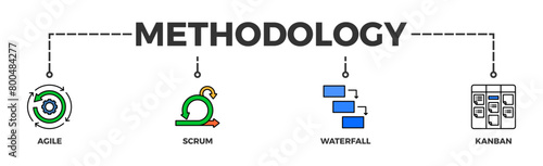 Methodology banner web icon vector illustration concept with icon of agile, scrum, waterfall and kanban