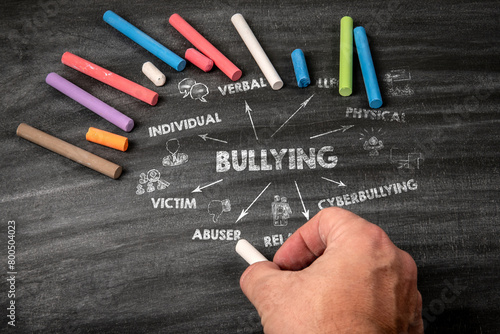 Bullying. Verbal, Collective, Cyberbullying, Mobbing and Victim concept. Black scratched textured chalkboard background