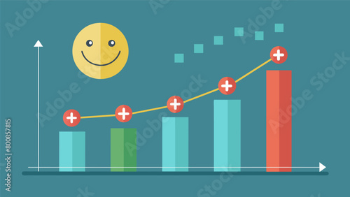 After five sessions of ketamine therapy the mood improvement graph showcased a substantial improvement in the patients mood with only minor.