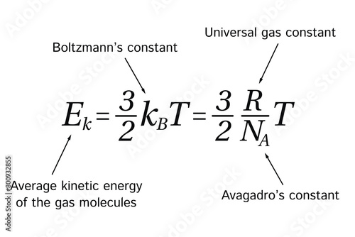 Maxwell-Boltzmann Distribution Formula on the white background. Education. Science. School. Formula. Vector illustration. photo