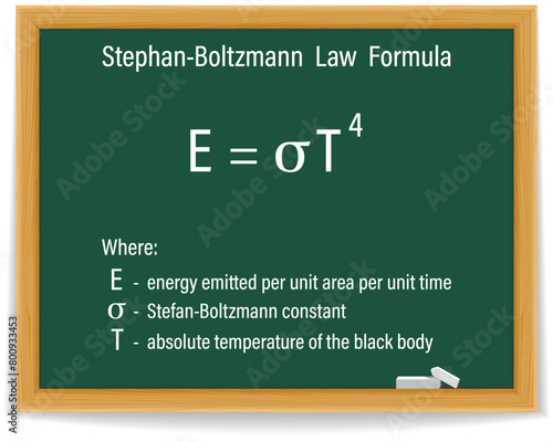 Stephan-Boltzmann Law Formula on a green chalkboard. Education. Science. Formula. Vector illustration.