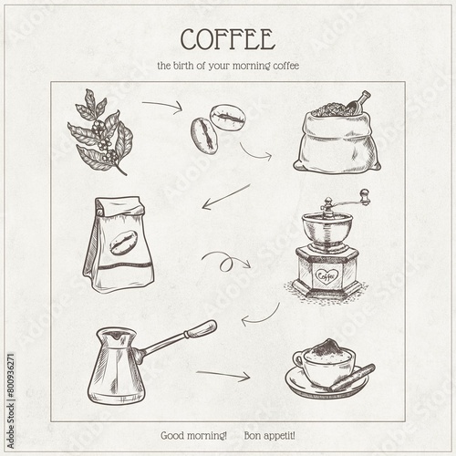 Vintage coffee cooking line art poster, kitchen wall art, coffee bar, coffee making, outline poster print (ID: 800936271)
