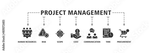 Project management banner web icon set vector illustration concept with icon of initiating, planning, executing, monitoring, controlling and closing