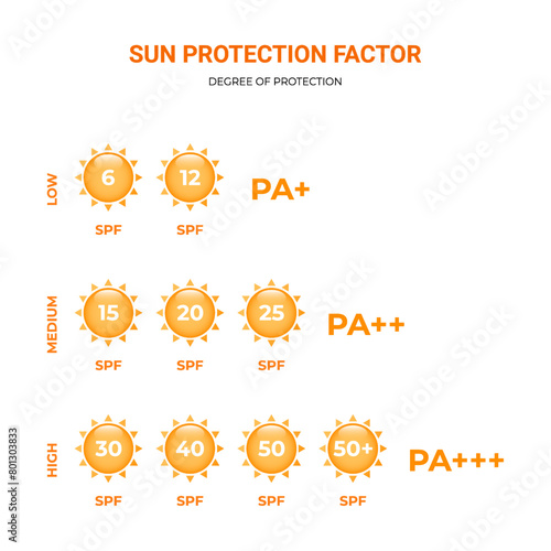 Sunscreen. Sun Protection Factor. Degree of protection SPF 15, 20, 30, 50. Vector illustration.