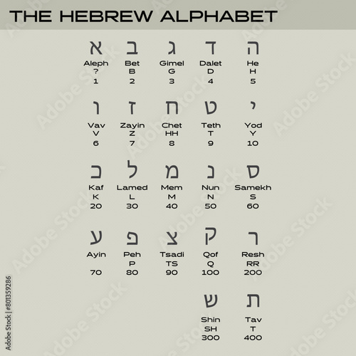 Hebrew Alphabet and Number Reference  photo