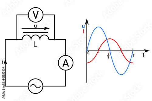 AC circuit with coil and timing diagrams of AC voltage and current in a circuit with coil photo