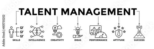 Talent management banner icons set for human resource and recruitment with black outline icon of skills, intelligence, creativity, ideas, performance, aptitude, and success	