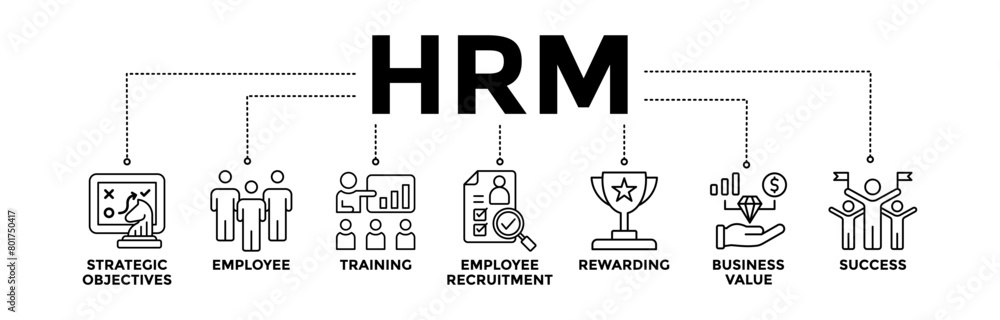 HRM banner icons set of human resource management with black outline icon of strategic objectives, employee, training, employee recruitment, rewarding, business value, and success HRM banner icons set of human resource management with black outline icon of strategic objectives, employee, training, employee recruitment, rewarding, business value, and success