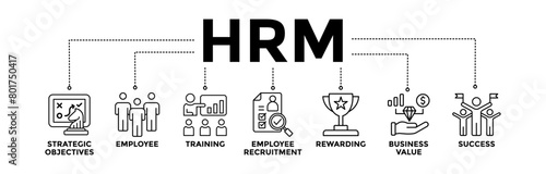 HRM banner icons set of human resource management with black outline icon of strategic objectives, employee, training, employee recruitment, rewarding, business value, and success