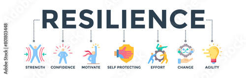 Resilience banner web icon concept for successfully cope with a crisis with flat icon of the strength, confidence, motivate, self protecting, effort, change, and agility. Vector illustration  photo