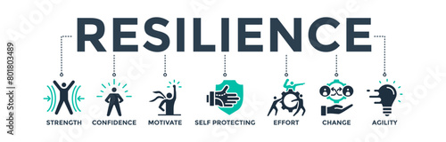 Resilience banner web icon concept for successfully cope with a crisis with glyph icon of the strength, confidence, motivate, self protecting, effort, change, and agility. Vector illustration  photo