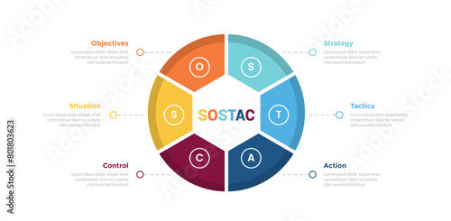 sostac marketing planning infographics template diagram with hexagon on circle center with 6 point step creative design for slide presentation