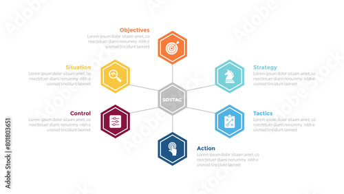 sostac marketing planning infographics template diagram with hexagon center and line connection with 6 point step creative design for slide presentation