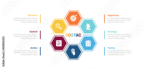 sostac marketing planning infographics template diagram with hexagon center circle and description around with 6 point step creative design for slide presentation