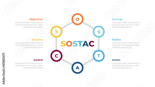 sostac marketing planning infographics template diagram with outline circle cycle on hexagon line with 6 point step creative design for slide presentation