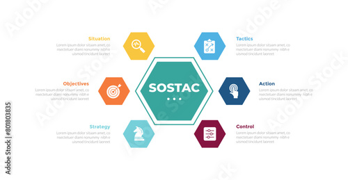 sostac marketing planning infographics template diagram with big hexagon center and icon circular with 6 point step creative design for slide presentation