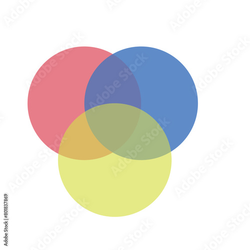 Foto Intersecting circles