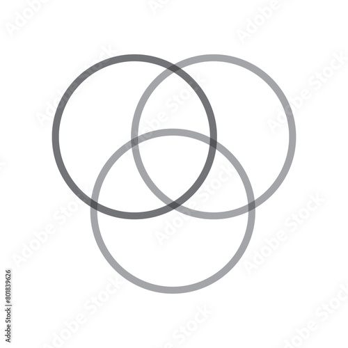 Overlapping sets in math.  overlapping circles  3 intersecting circles.