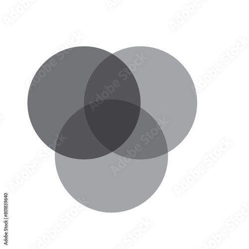 Overlapping sets in math., overlapping circles, 3 intersecting circles.