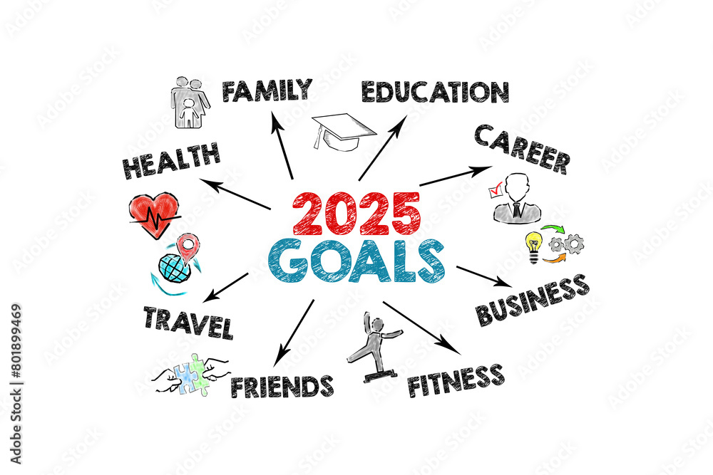 2025 Goals. Illustration with keywords, icons and arrows on a white background