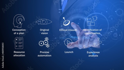 Cg symbols of organizing a business process with explanatory inscriptions against the background of a person holding out his hand to them. The concept of launching your startup. Blue correction