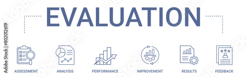 Evaluation concept banner icon contain of assessment, analysis, performance, improvement, results and feedback vector illustration