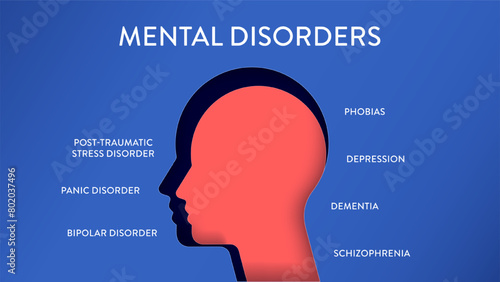 Mental Disorders infographic diagram illustration banner with icon vector has panic disorder, depression, post traumatic stress, bipolar, dementia, phobias and schizophrenia. Mood, emotion or behavior