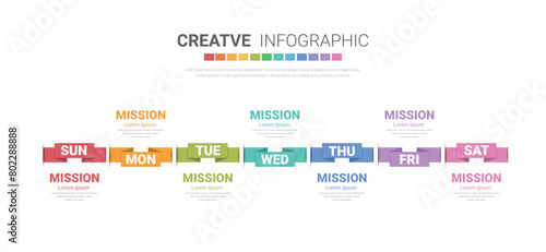 Presentation business concept with 7 steps, Timeline business for 7 day for week, Can be used for workflow layout, diagram, business step options, banner, web design.