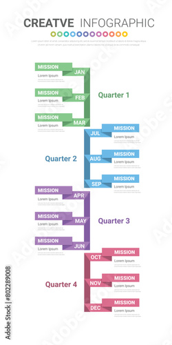 Year planner calendar, 12 months, 4 quarter, Timeline infographics design vector and Presentation business can be used for Business concept with 12 options, steps or processes.