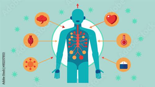 A diagram highlighting the benefits of heat therapy on the lymphatic system enabling improved circulation and removal of waste products from the body..