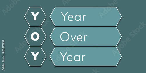 YOY Year over year. An Acronym Abbreviation of a financial term. Illustration isolated on cyan blue green background photo