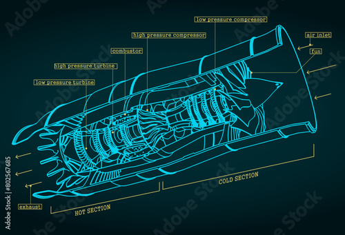 Turbojet engine drawings