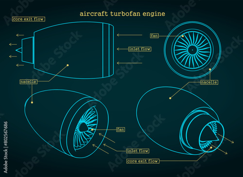 Turbofan engine