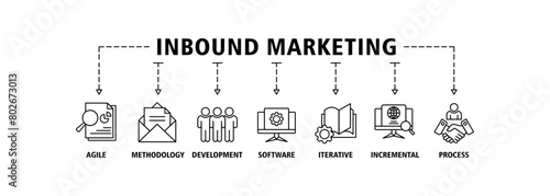 Inbound marketing banner web icon set vector illustration concept with icon of analysis, email, customer, crm, guided selling, seo and public relations
