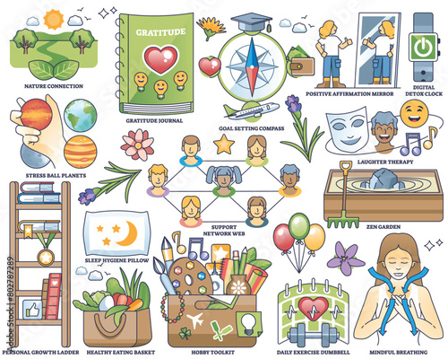Mental health and spirituality for mindfulness care outline collection set. Labeled elements with wellness and mental balance for inner calmness and stress detox vector illustration. Body tranquility
