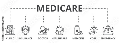 Medicare concept icon illustration contain clinic, insurance, doctor, healthcare, medicine, cost and emergency.